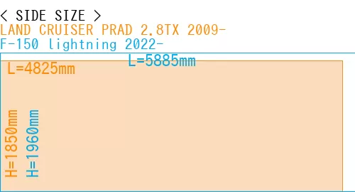 #LAND CRUISER PRAD 2.8TX 2009- + F-150 lightning 2022-